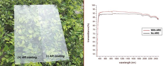4.0mm Tempered Ar Coated Extra Clear (Low Iron) Solar Glass