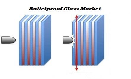 Bulletproof-Glass-Market-Banner