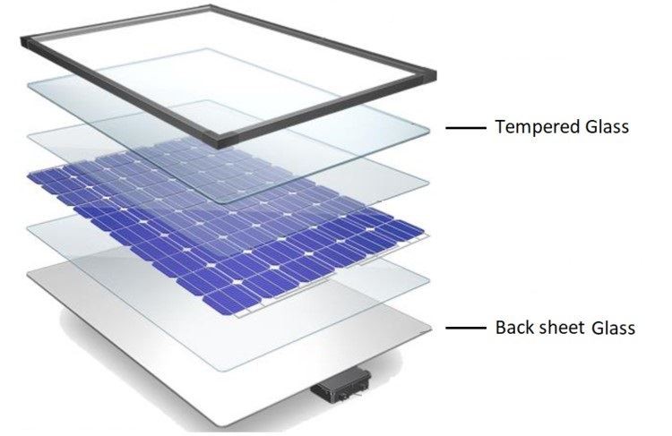 PV Module struction-1 PV Module struction-1