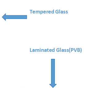 tempered glass vs laminated glass tempered glass vs laminated glass